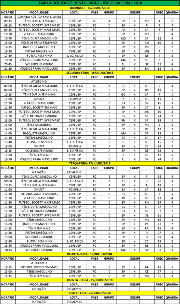 Apcef Sp Veja A Tabela De Disputas De S O Paulo Nos Jogos Nacionais